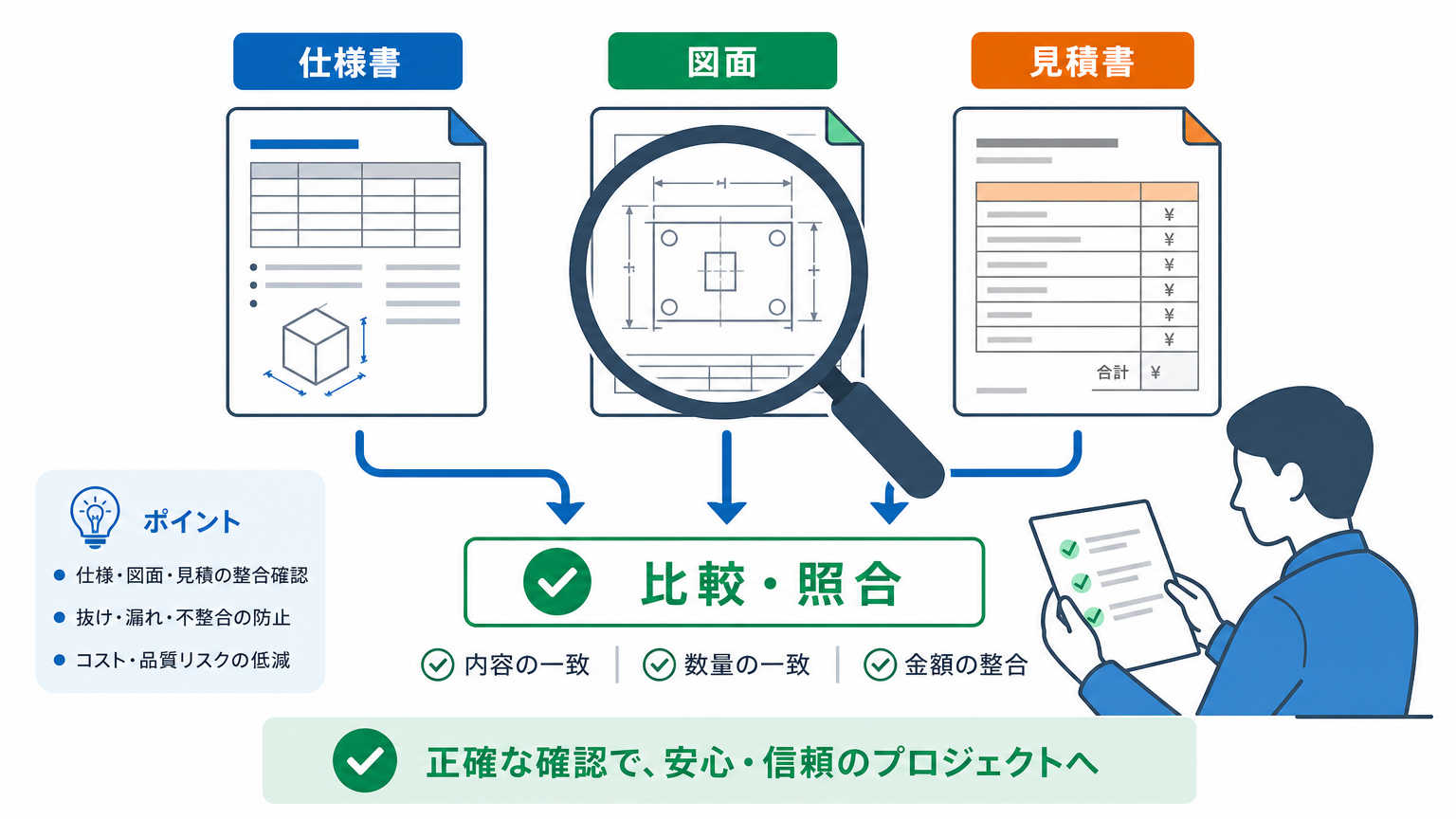 仕様書のチェック点とは?押さえるべき基本項目